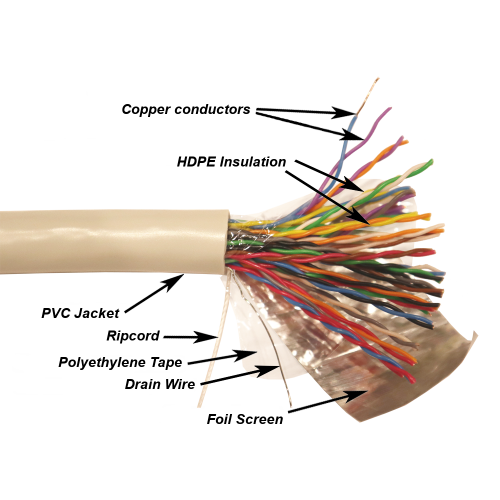 TWT FTP cable, XS series, 25 pairs, category 5e, PVC, grey, 305 meters on a reel